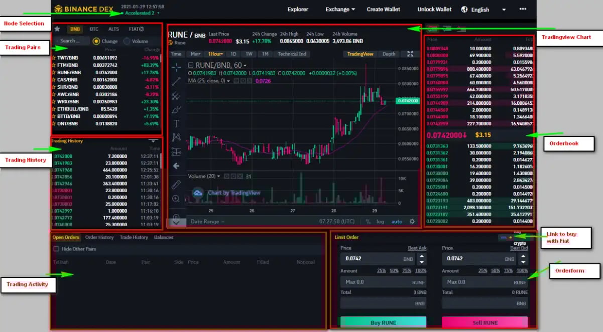 Binance Platform Explained for New Traders